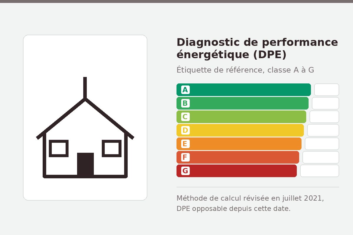 DPE : ce que change la nouvelle méthode de calcul